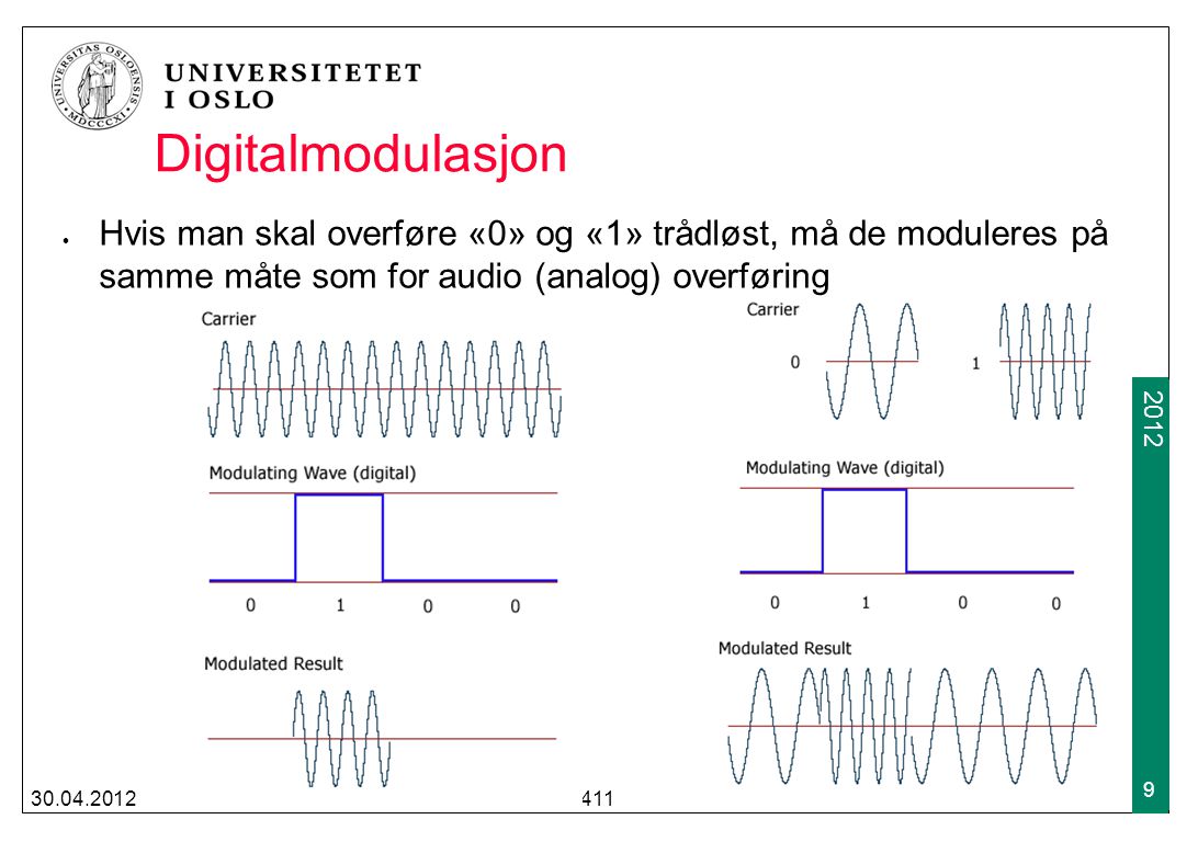 Digitalmodulasjon Hvis man skal overføre «0» og «1» trådløst, må de moduleres på samme måte som for audio (analog) overføring.