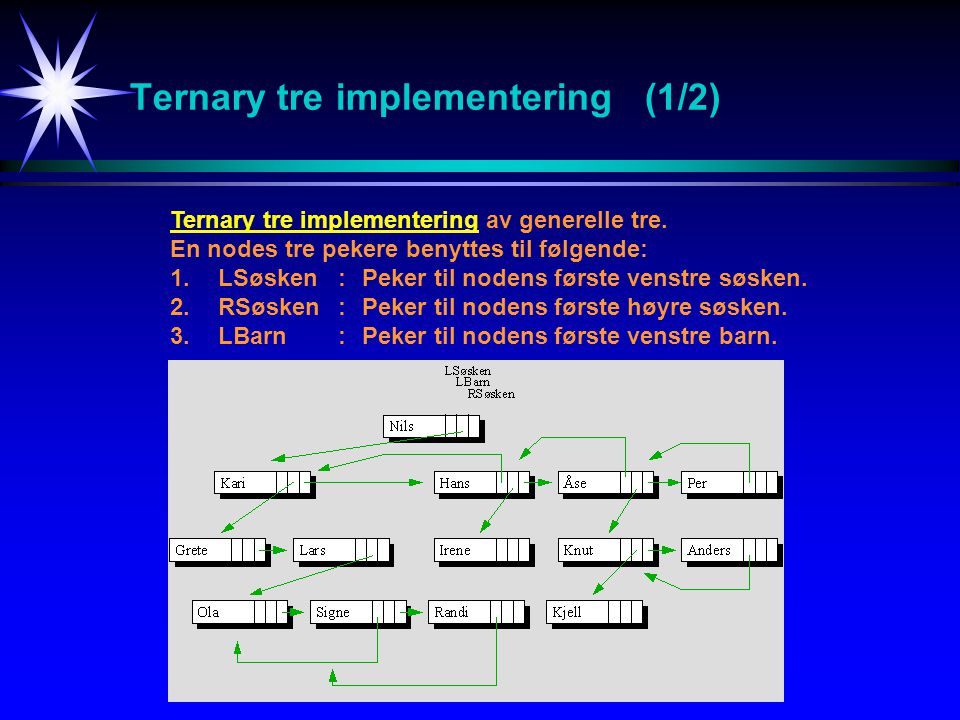 Ternary tre implementering (1/2)