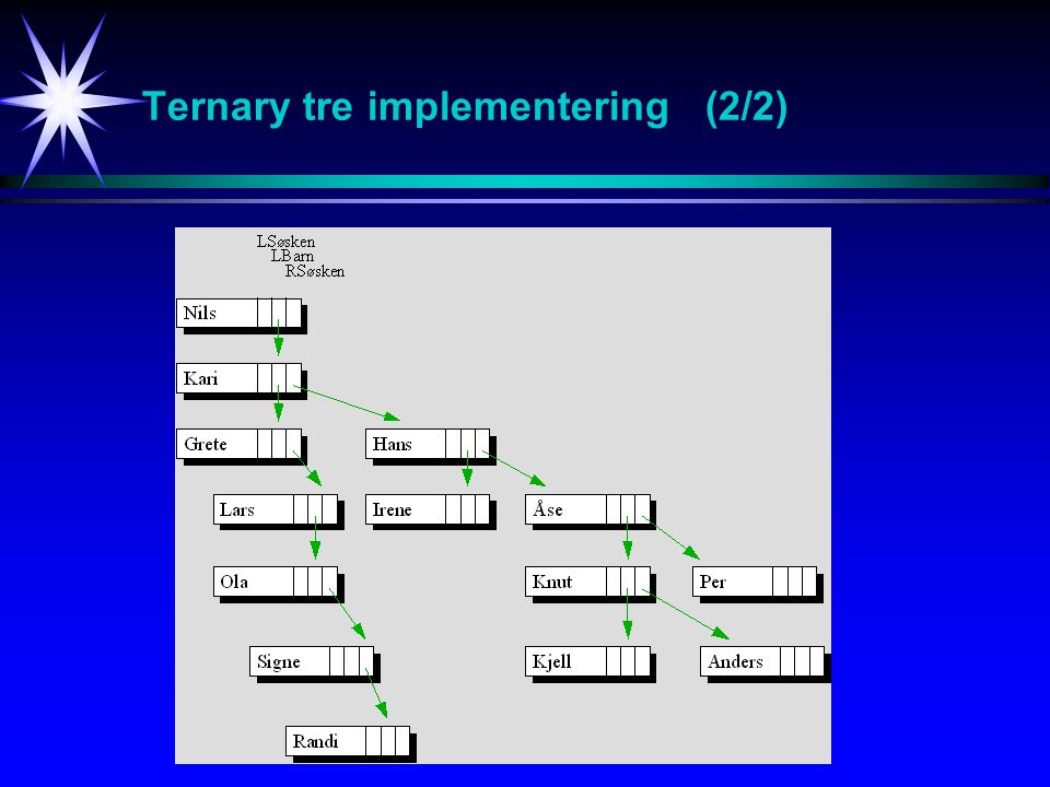 Ternary tre implementering (2/2)