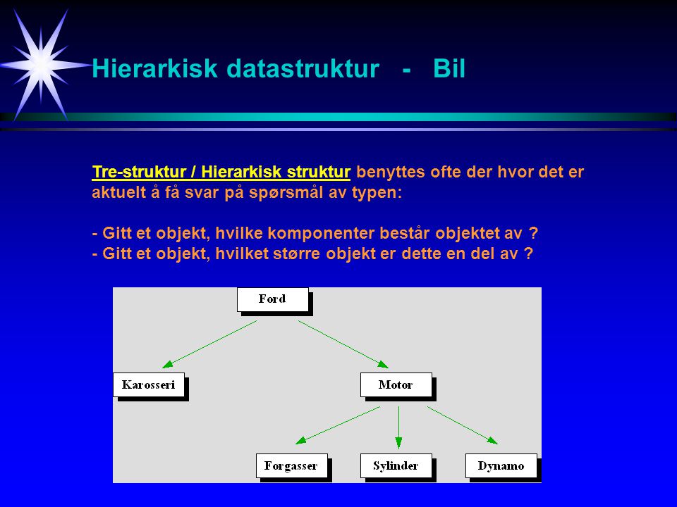 Hierarkisk datastruktur - Bil