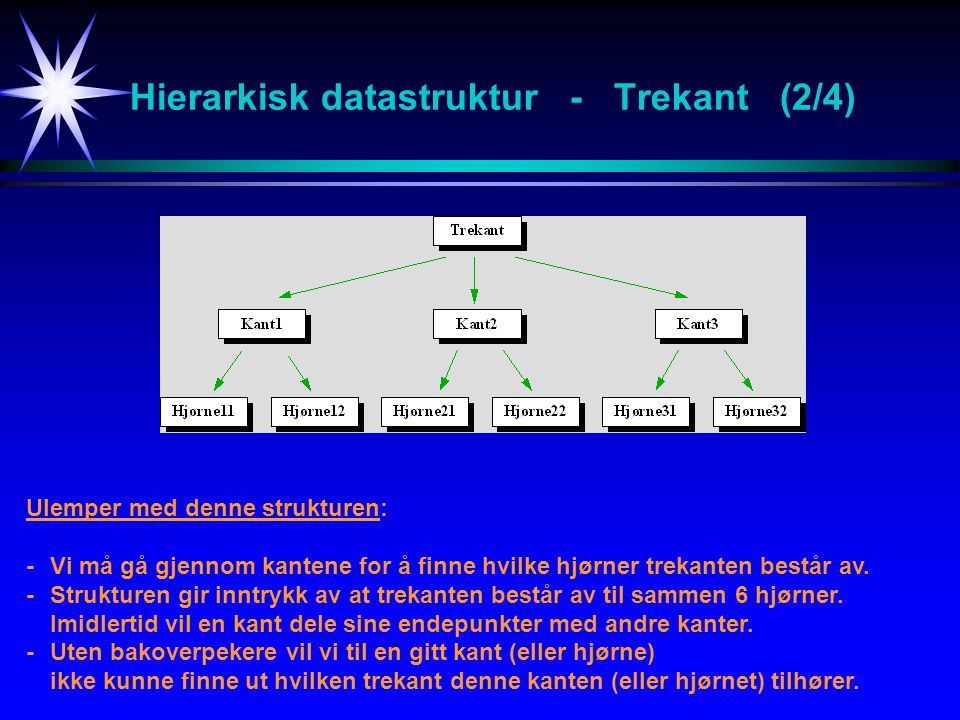 Hierarkisk datastruktur - Trekant (2/4)