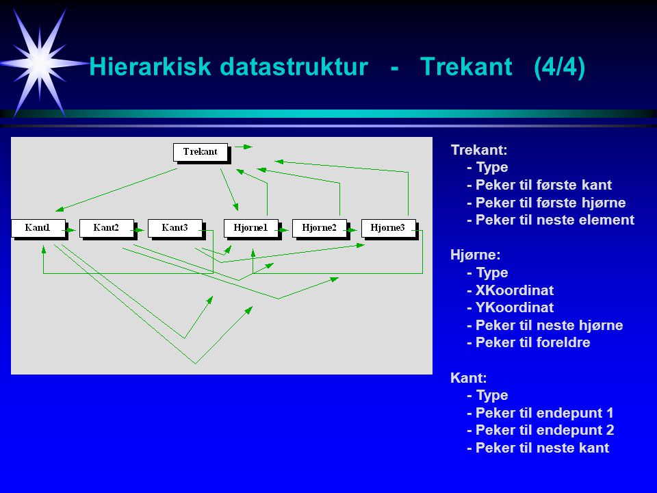 Hierarkisk datastruktur - Trekant (4/4)