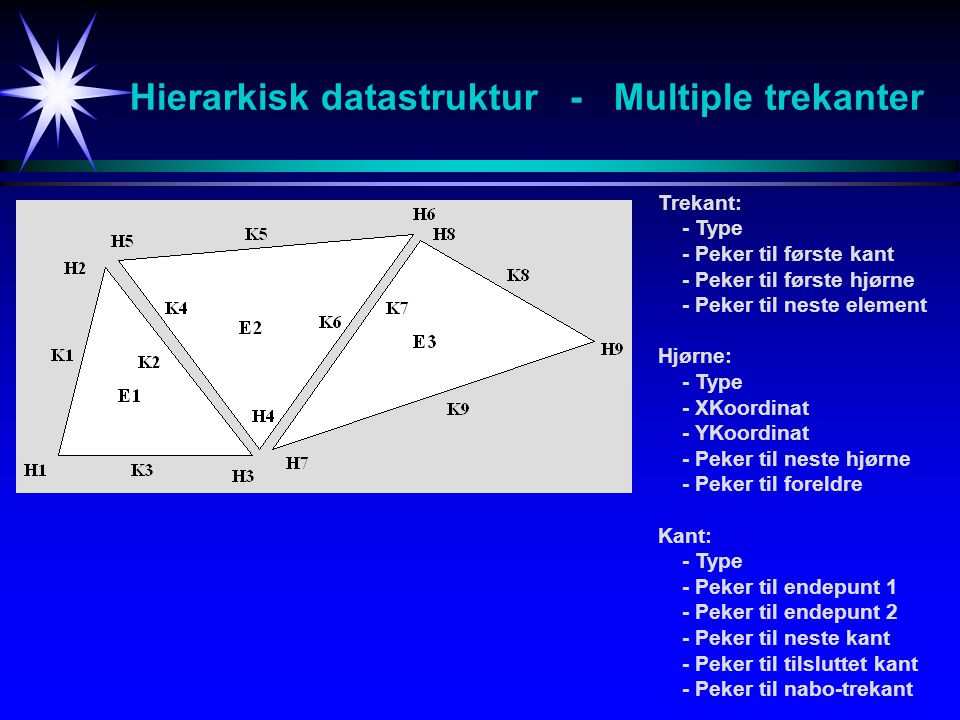 Hierarkisk datastruktur - Multiple trekanter