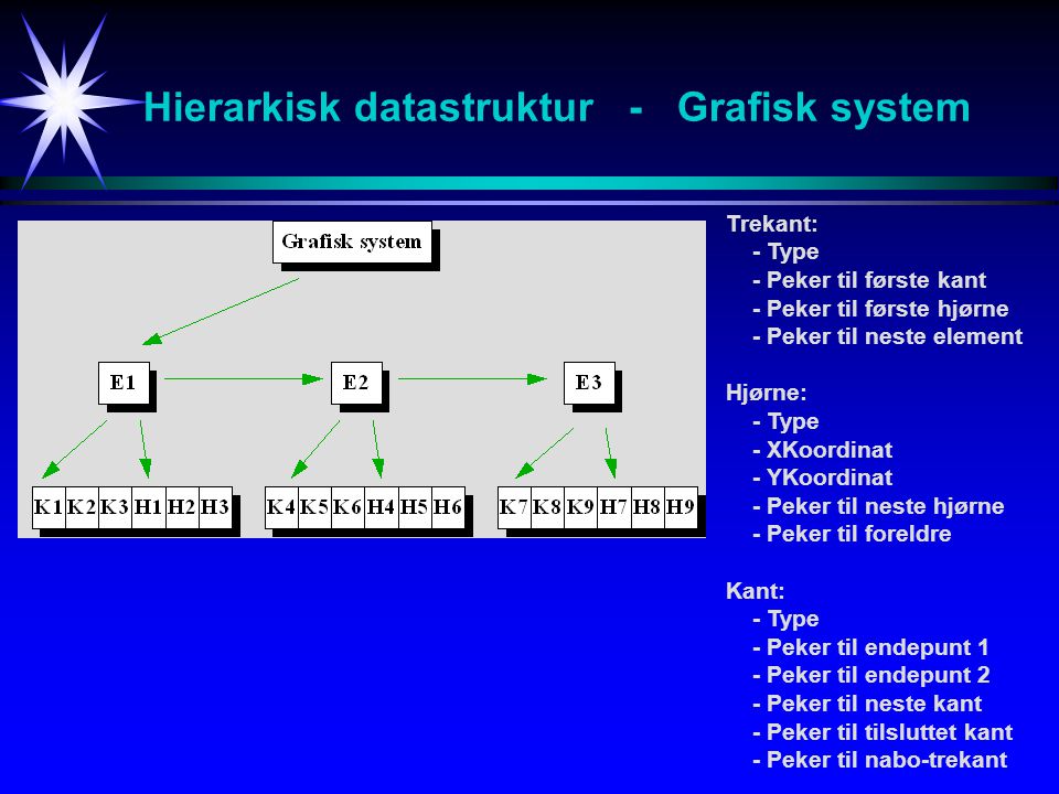 Hierarkisk datastruktur - Grafisk system