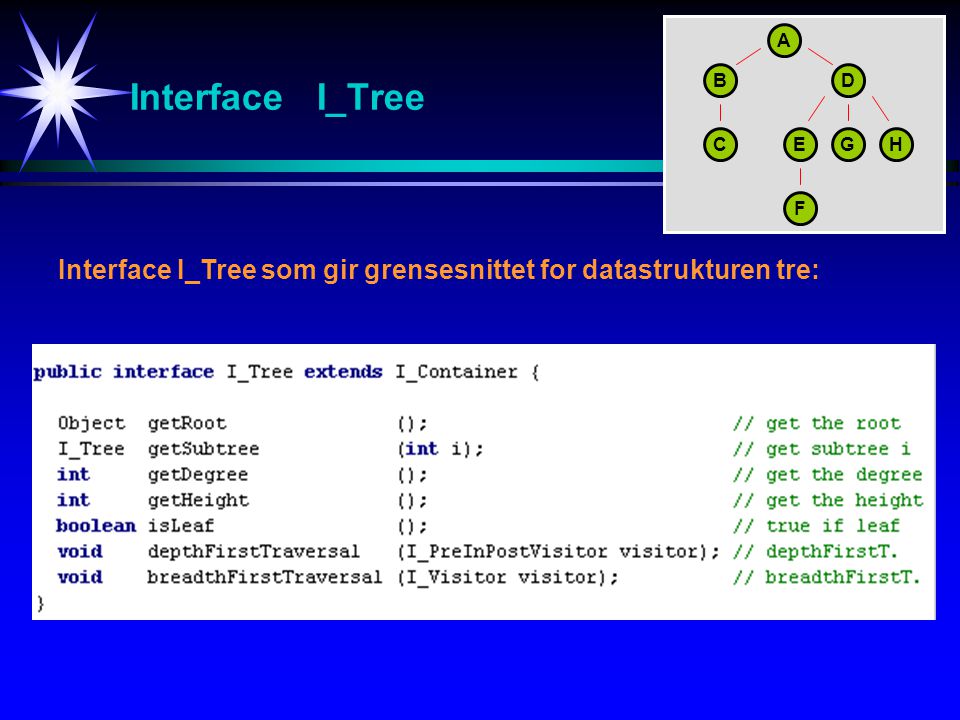 A Interface I_Tree. B. D. C. E. G. H. F. Interface I_Tree som gir grensesnittet for datastrukturen tre: