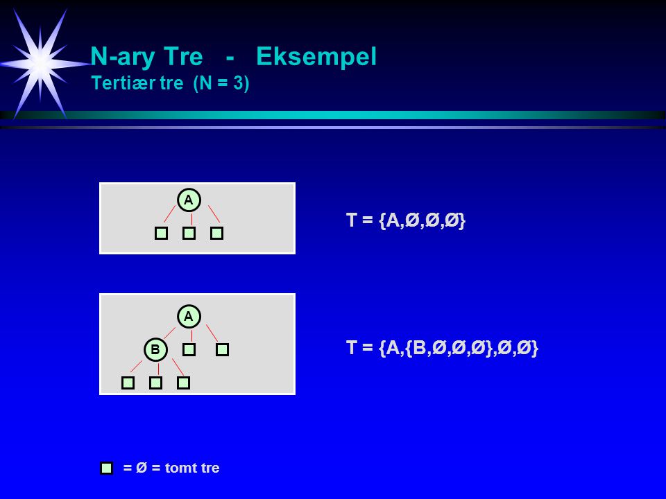 N-ary Tre - Eksempel Tertiær tre (N = 3)