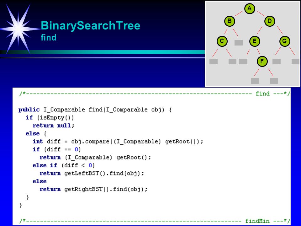BinarySearchTree find