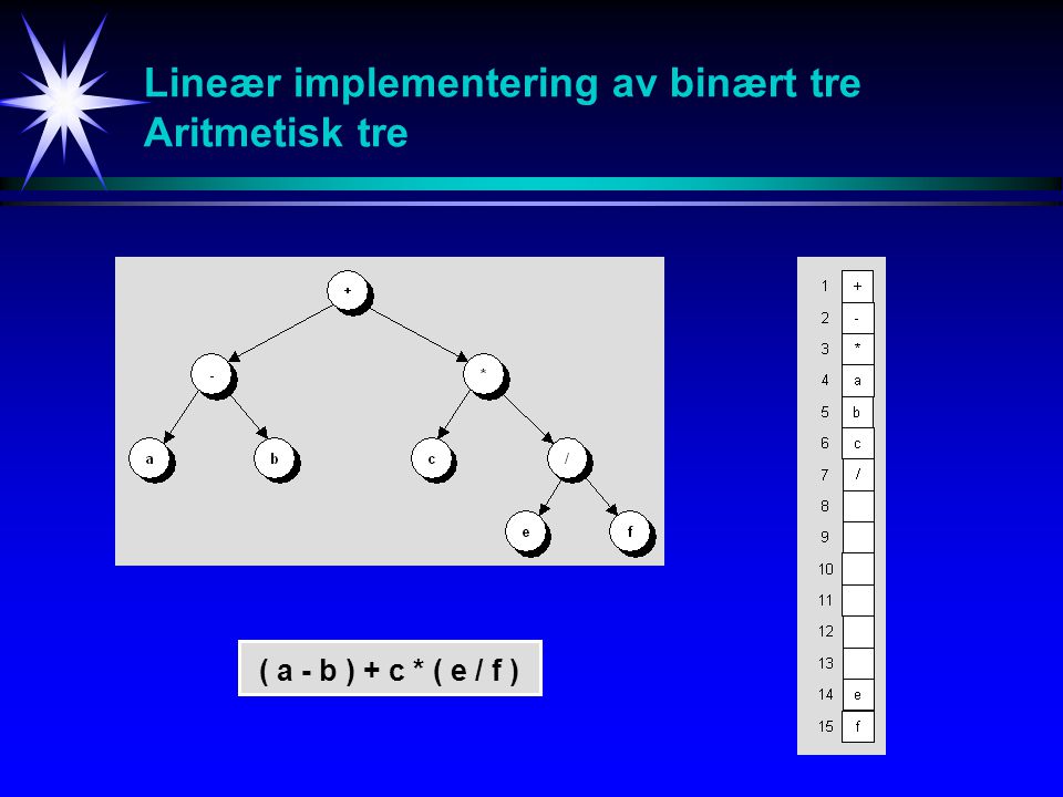 Lineær implementering av binært tre Aritmetisk tre