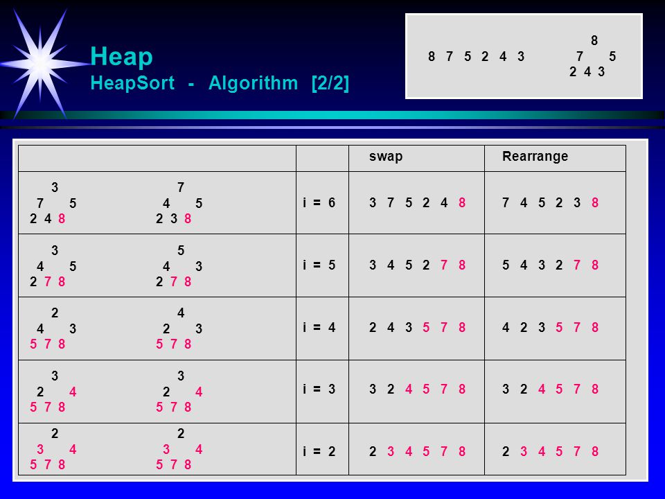 Heap HeapSort - Algorithm [2/2]
