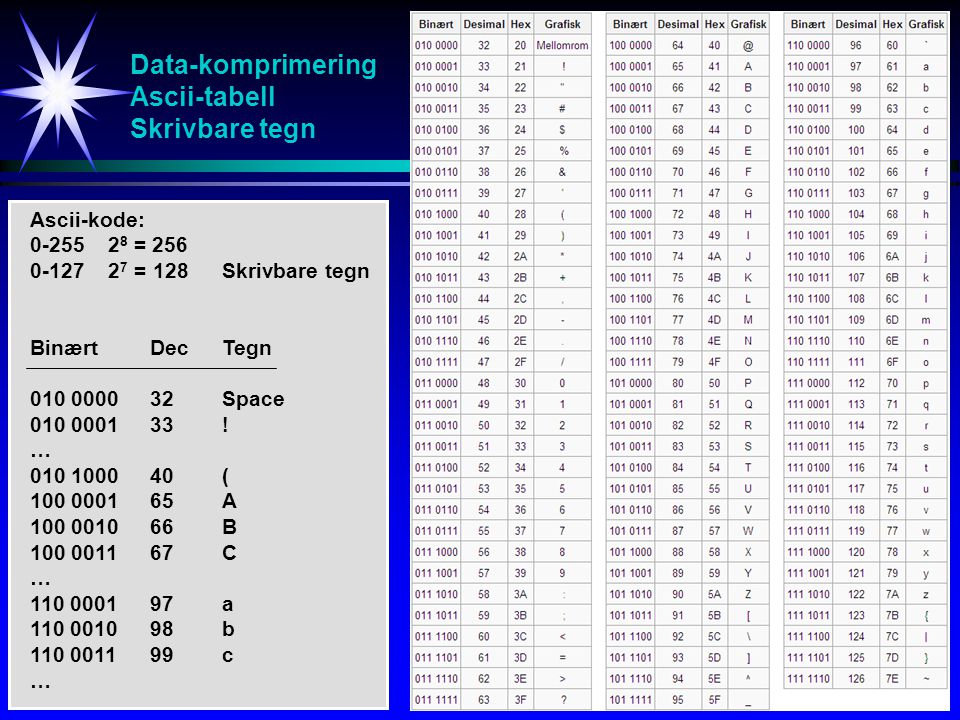 Data-komprimering Ascii-tabell Skrivbare tegn