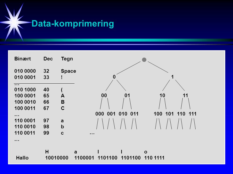 Data-komprimering Binært Dec Tegn Space ! …