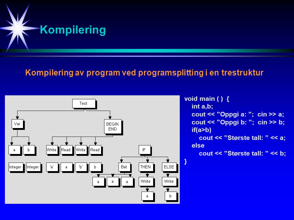 Kompilering Kompilering av program ved programsplitting i en trestruktur. void main ( ) { int a,b;