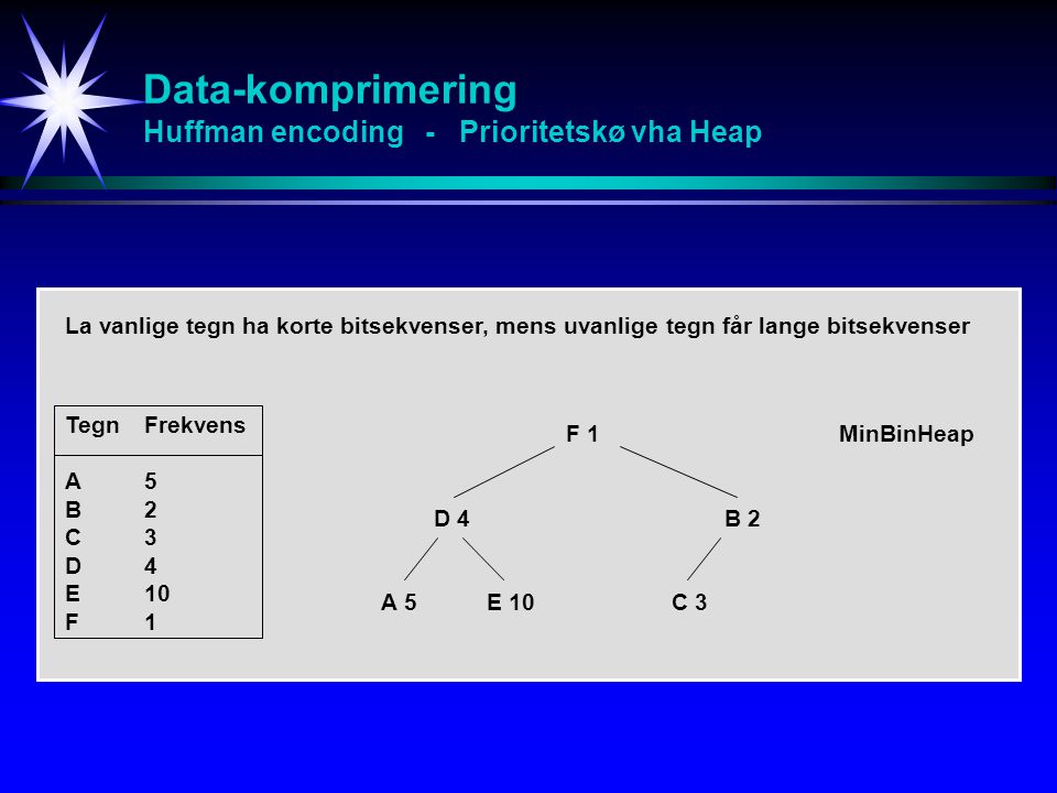 Data-komprimering Huffman encoding - Prioritetskø vha Heap