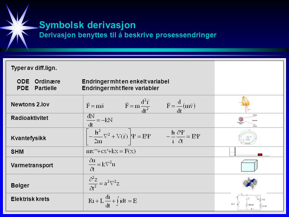Symbolsk derivasjon Derivasjon benyttes til å beskrive prosessendringer