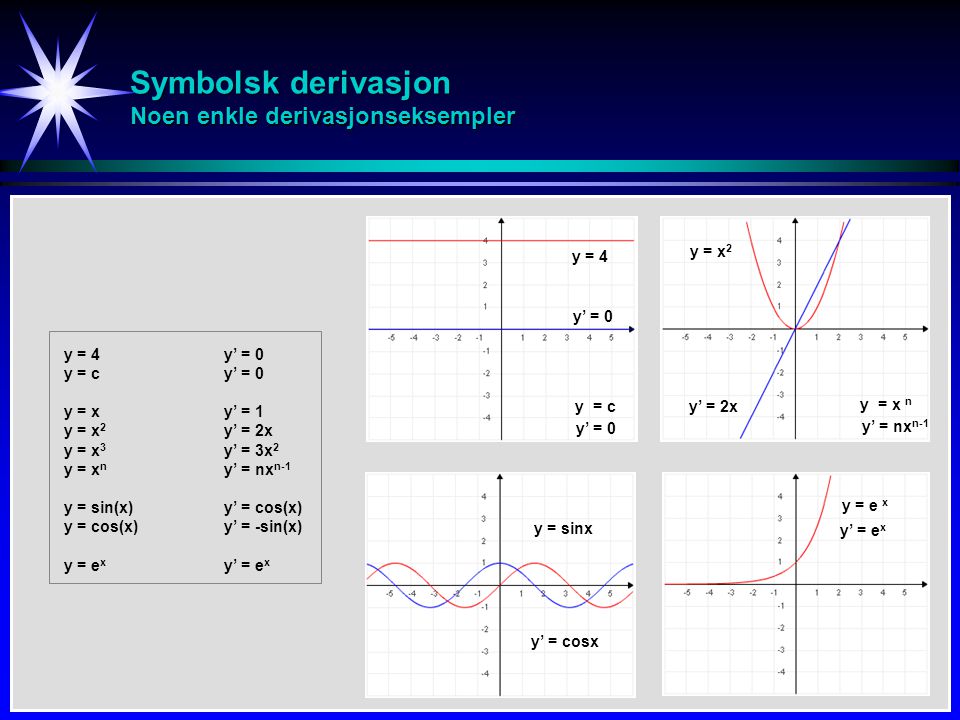 Symbolsk derivasjon Noen enkle derivasjonseksempler