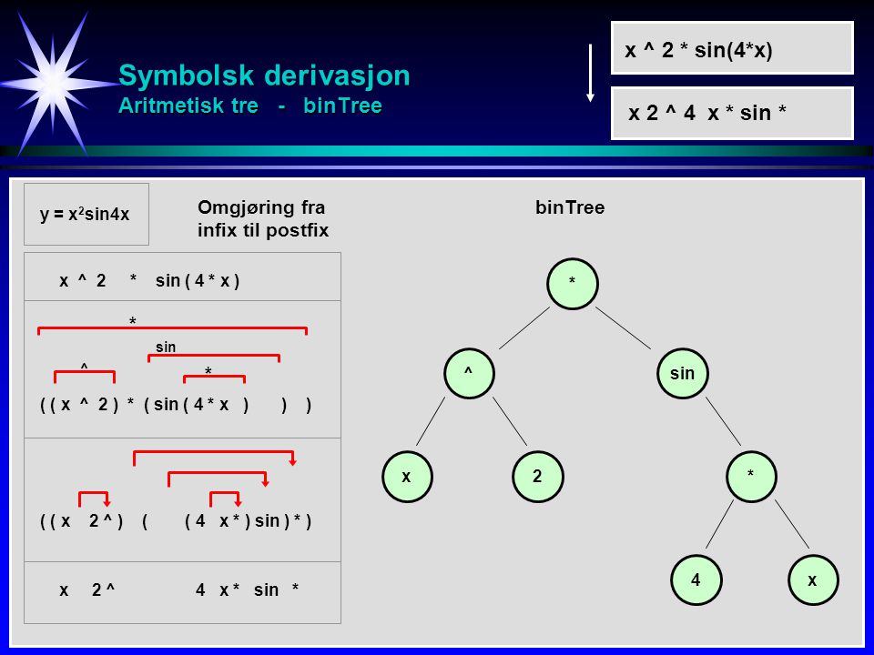 Symbolsk derivasjon Aritmetisk tre - binTree