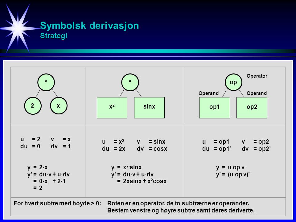 Symbolsk derivasjon Strategi