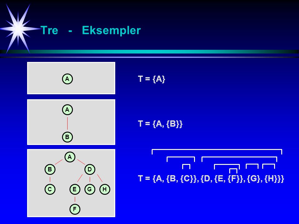 Tre - Eksempler T = {A} T = {A, {B}}