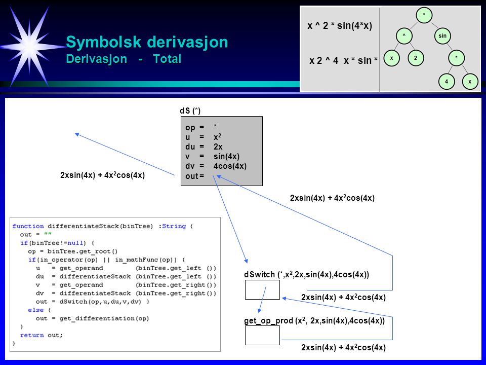 Symbolsk derivasjon Derivasjon - Total