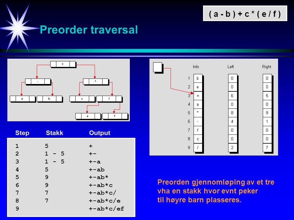 Preorder traversal ( a - b ) + c * ( e / f )