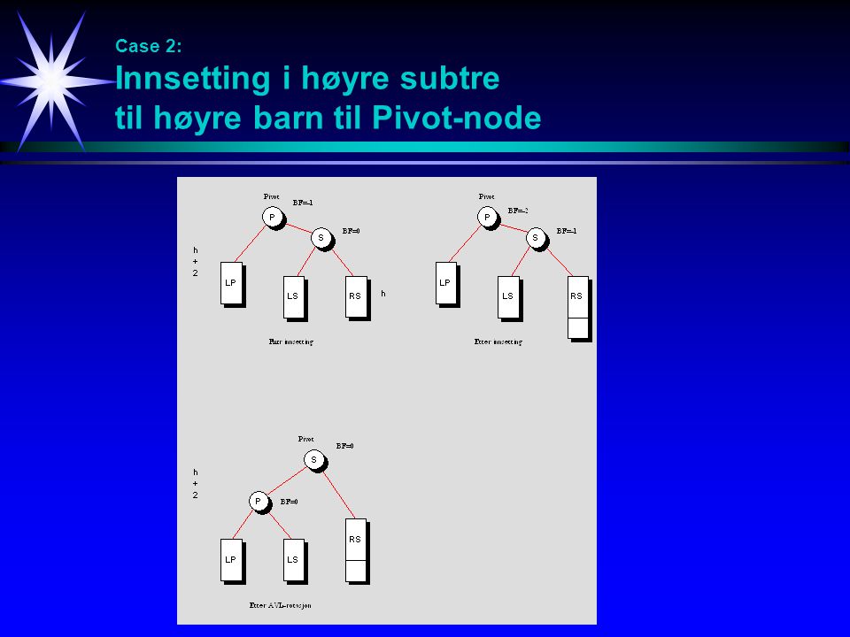 Case 2: Innsetting i høyre subtre til høyre barn til Pivot-node