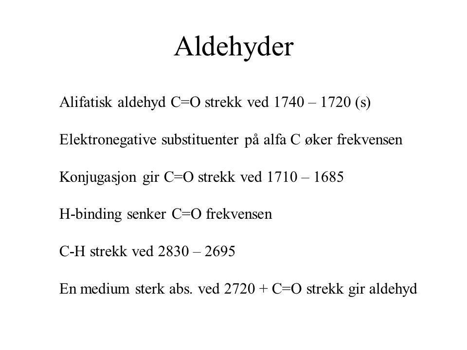 Aldehyder Alifatisk aldehyd C=O strekk ved 1740 – 1720 (s)