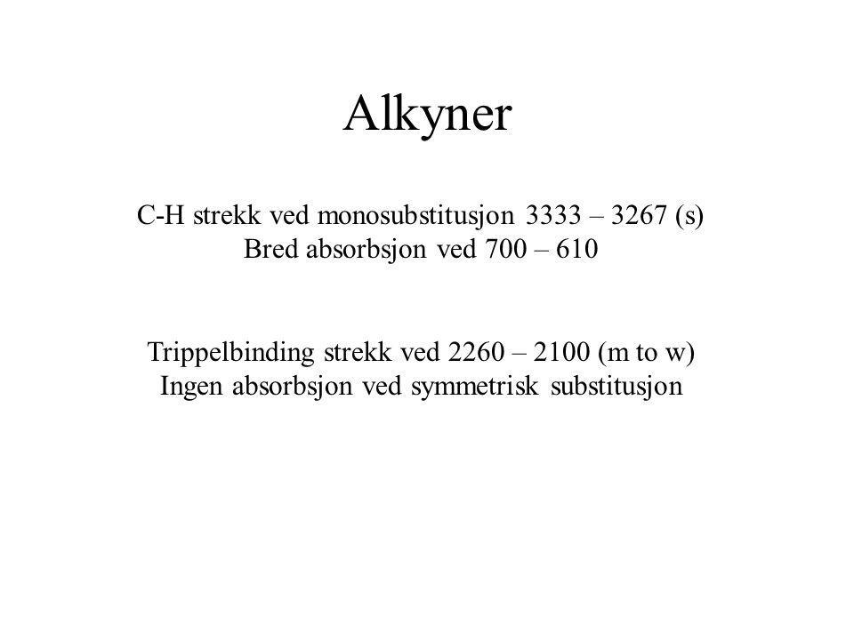 Alkyner C-H strekk ved monosubstitusjon 3333 – 3267 (s)