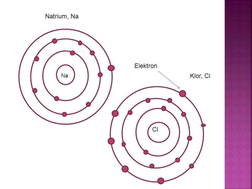 Natrium, Na Elektron Na Klor, Cl Cl