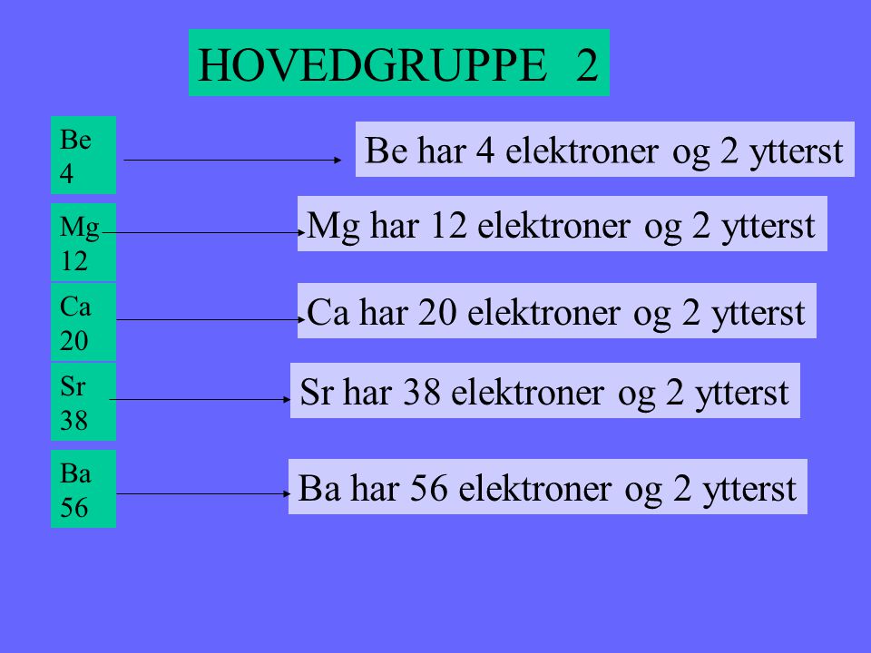 HOVEDGRUPPE 2 Be har 4 elektroner og 2 ytterst
