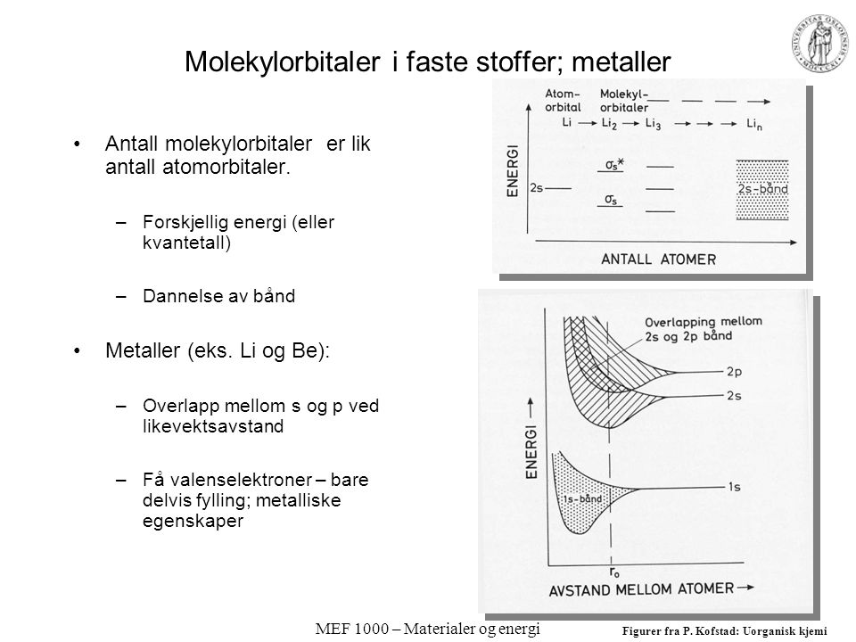 Molekylorbitaler i faste stoffer; metaller