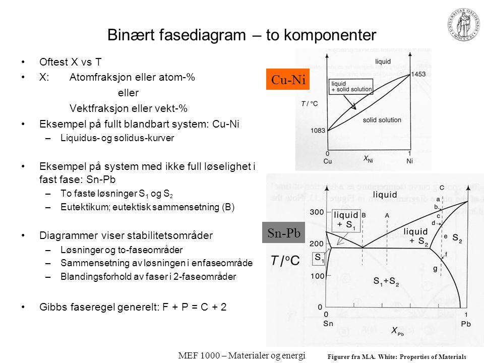 Binært fasediagram – to komponenter