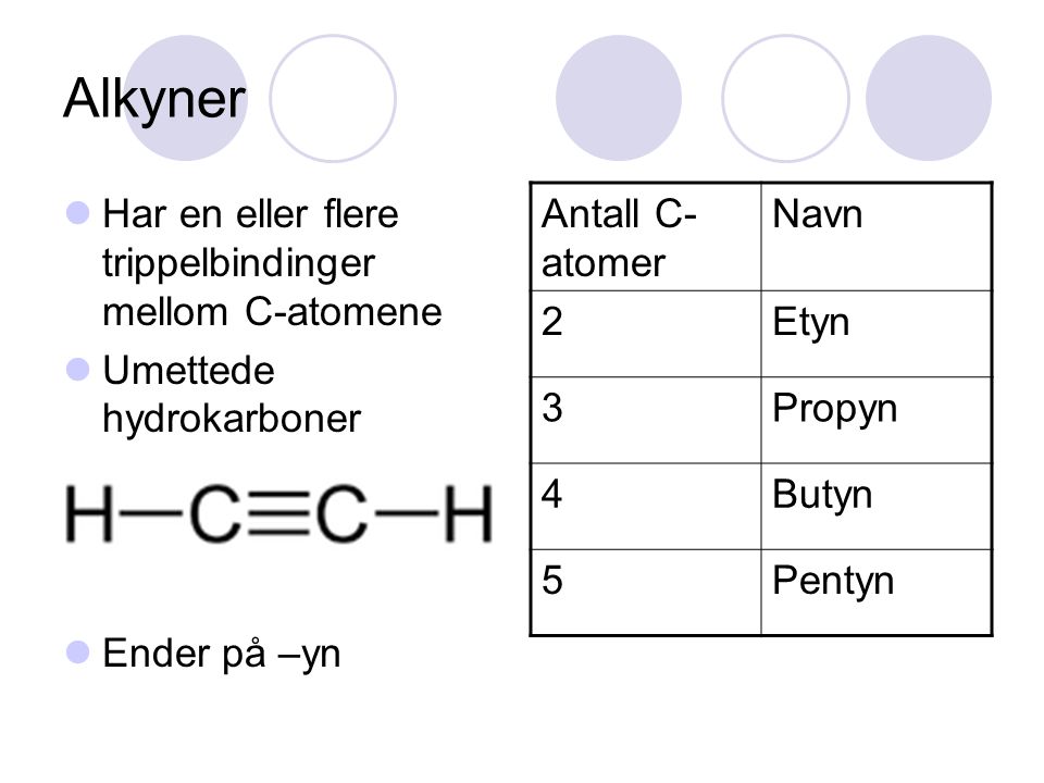 Alkyner Har en eller flere trippelbindinger mellom C-atomene