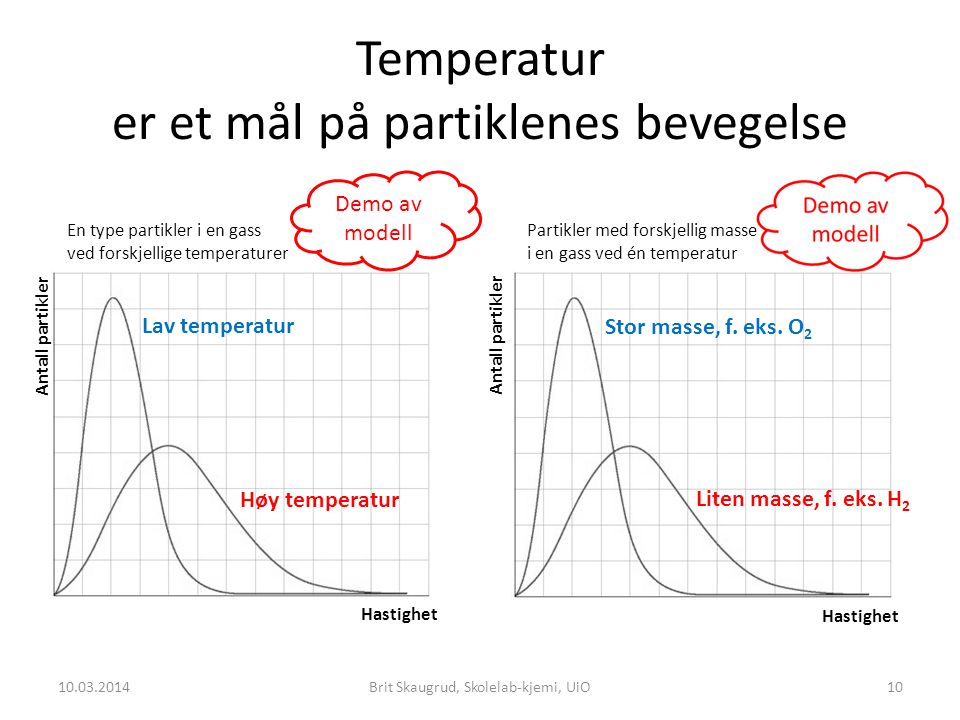 Temperatur er et mål på partiklenes bevegelse