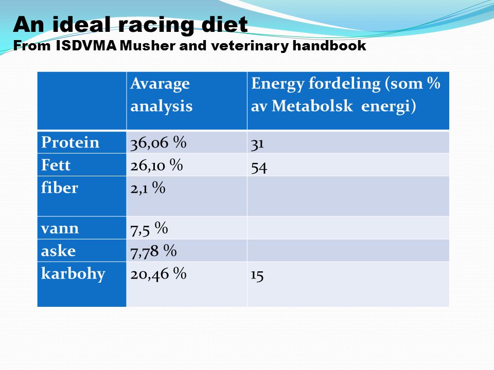 An ideal racing diet Avarage analysis