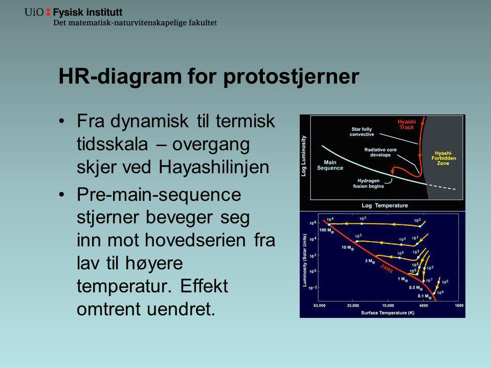 HR-diagram for protostjerner