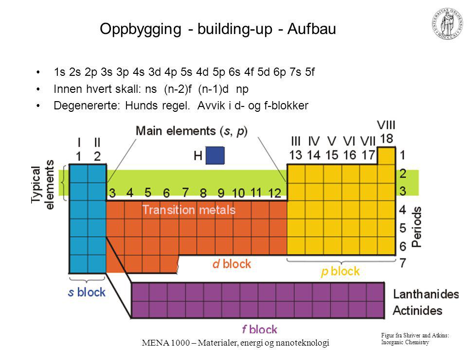 Oppbygging - building-up - Aufbau