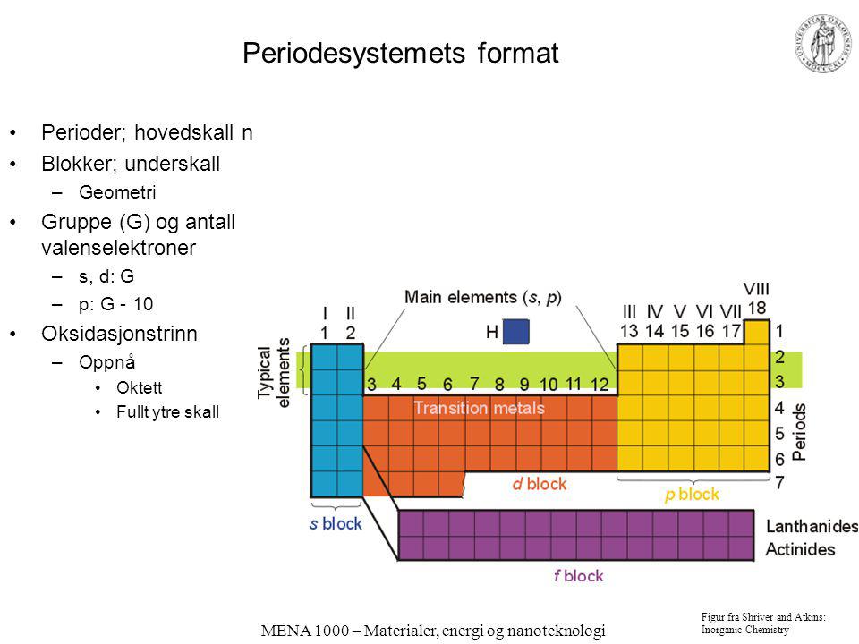 Periodesystemets format