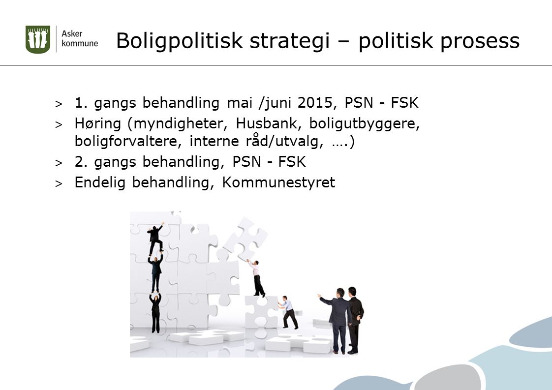 Boligpolitisk strategi – politisk prosess