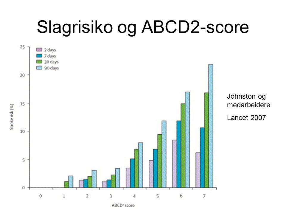 Slagrisiko og ABCD2-score