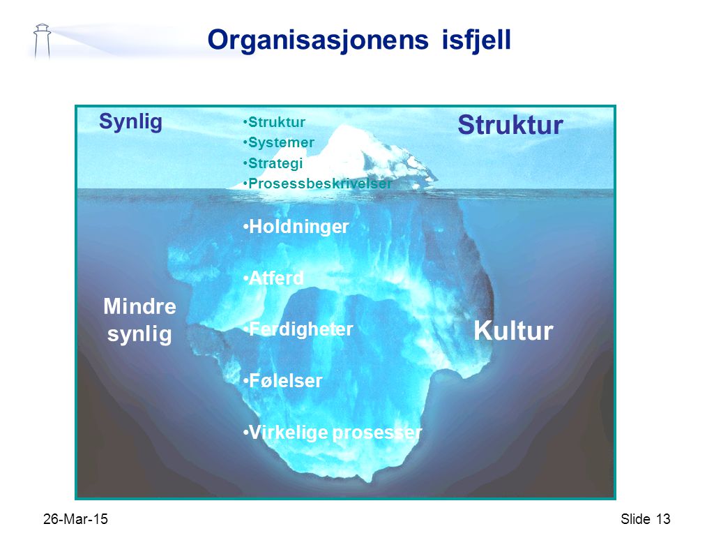 Organisasjonens isfjell