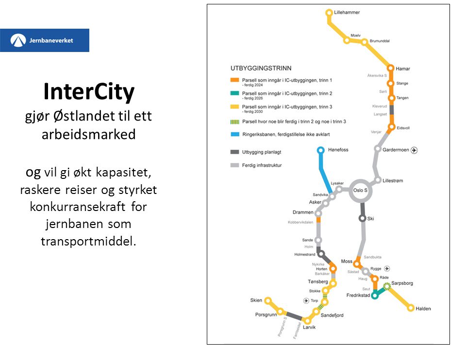 InterCity gjør Østlandet til ett arbeidsmarked og vil gi økt kapasitet, raskere reiser og styrket konkurransekraft for jernbanen som transportmiddel.