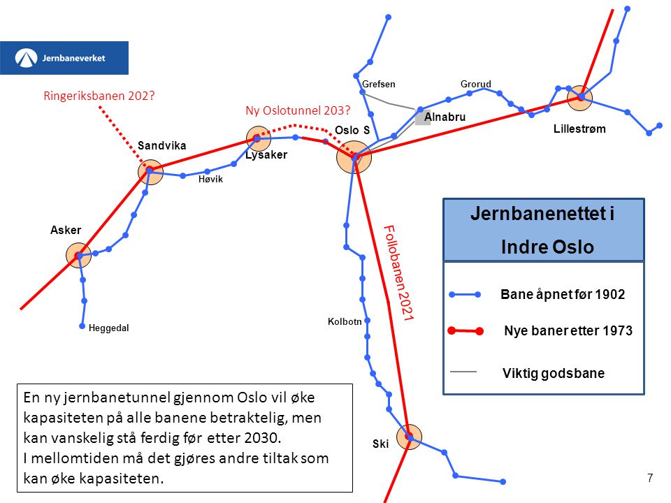 Jernbanenettet i Indre Oslo