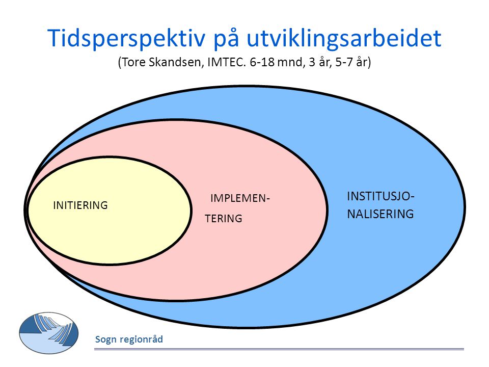 Tidsperspektiv på utviklingsarbeidet (Tore Skandsen, IMTEC
