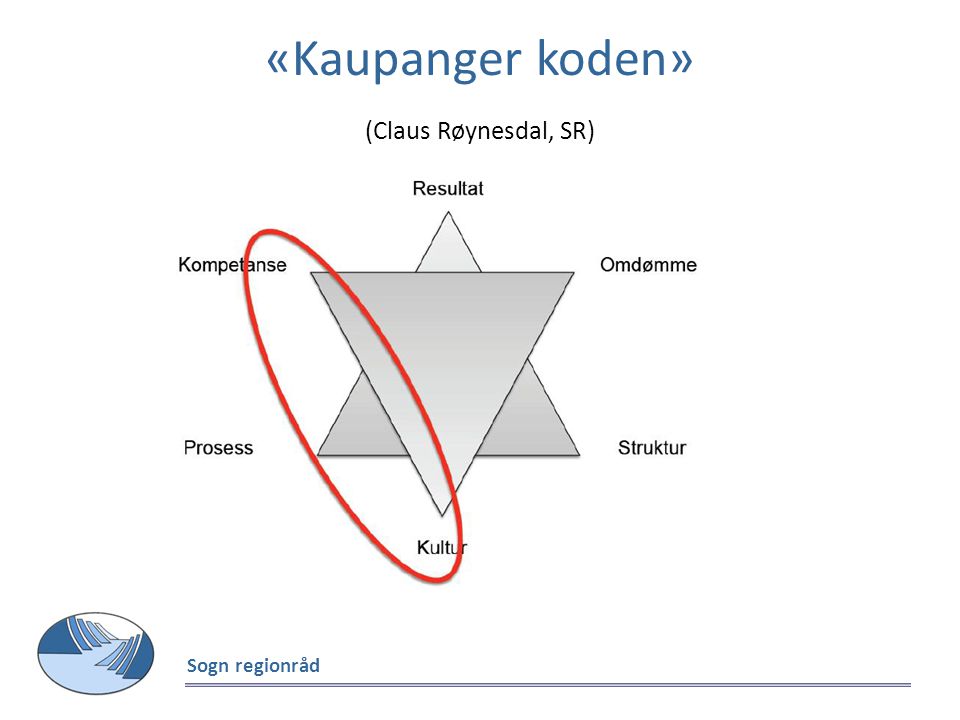 «Kaupanger koden» (Claus Røynesdal, SR)