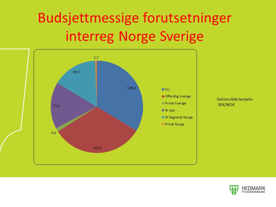 Budsjettmessige forutsetninger interreg Norge Sverige
