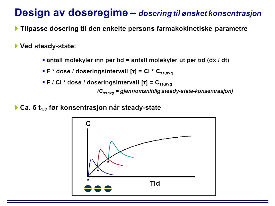 Design av doseregime – dosering til ønsket konsentrasjon