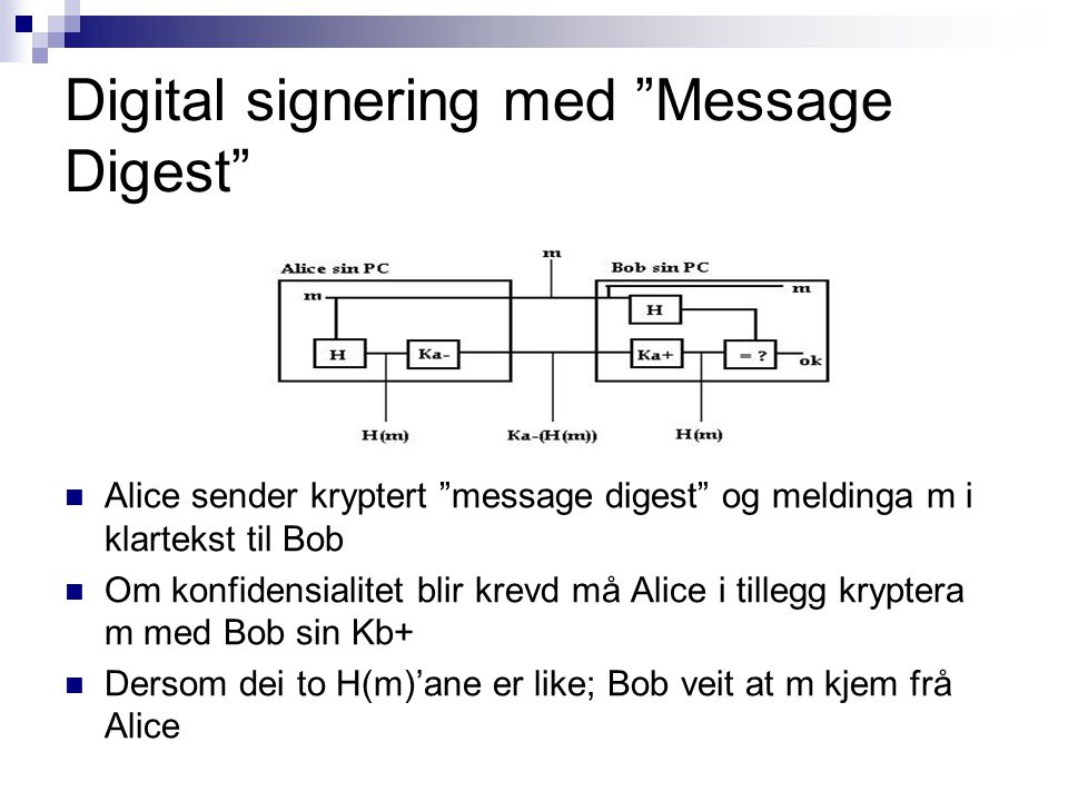 Digital signering med Message Digest