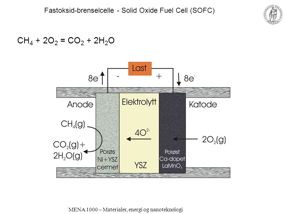 Fastoksid-brenselcelle - Solid Oxide Fuel Cell (SOFC)