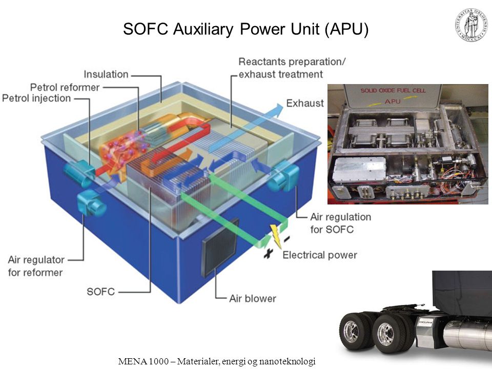 SOFC Auxiliary Power Unit (APU)