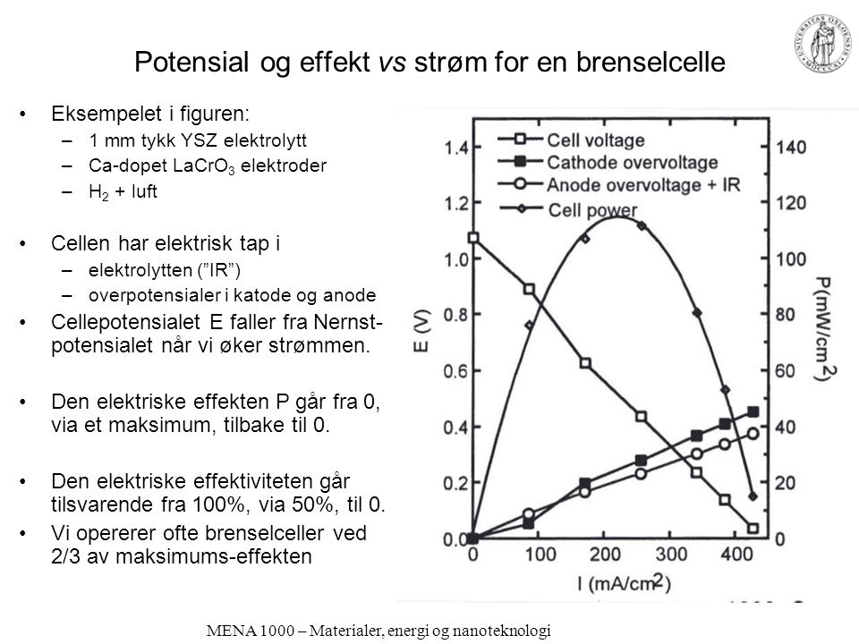 Potensial og effekt vs strøm for en brenselcelle